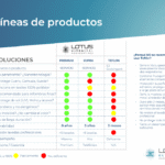 Cuadro Comparativo Scotchgard Vs Lotus UltraSeal Guatemala