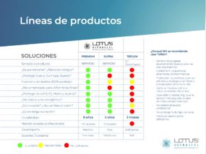 Cuadro Comparativo Scotchgard Vs Lotus UltraSeal Guatemala